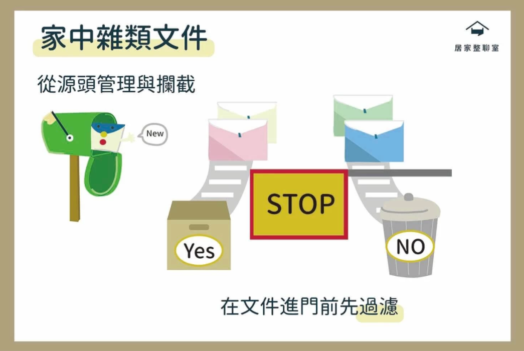 收納知識|家中雜類文件從源頭管理與攔截