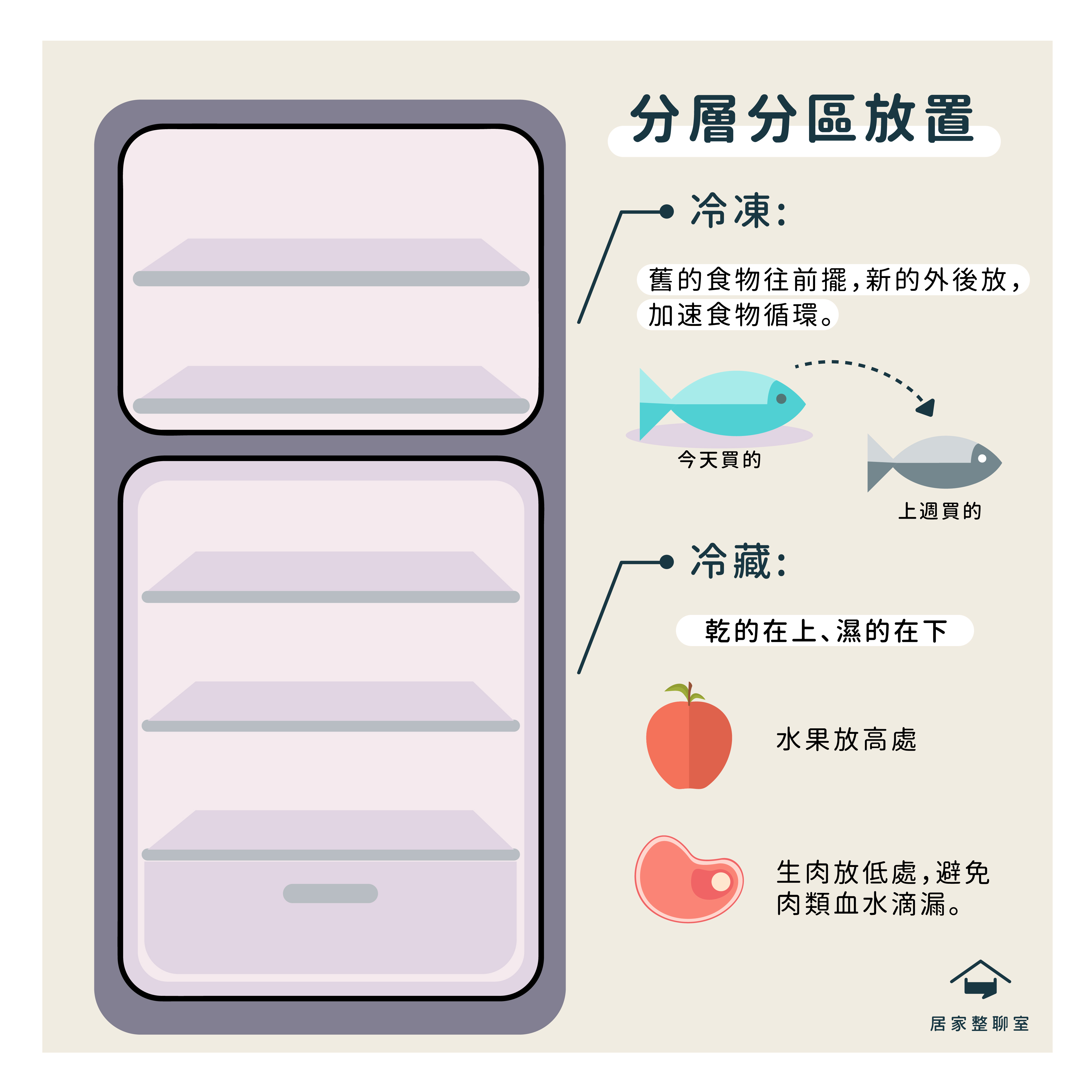 冰箱食材擺放方法