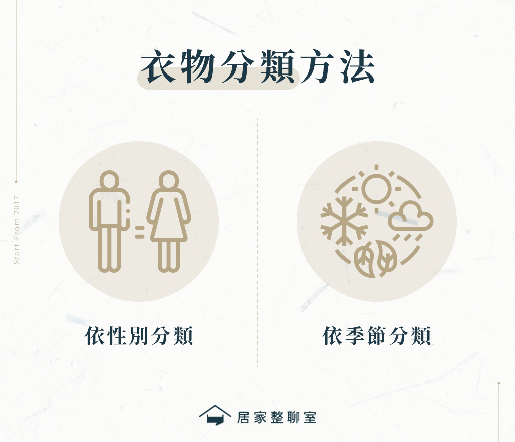 衣物分類方法