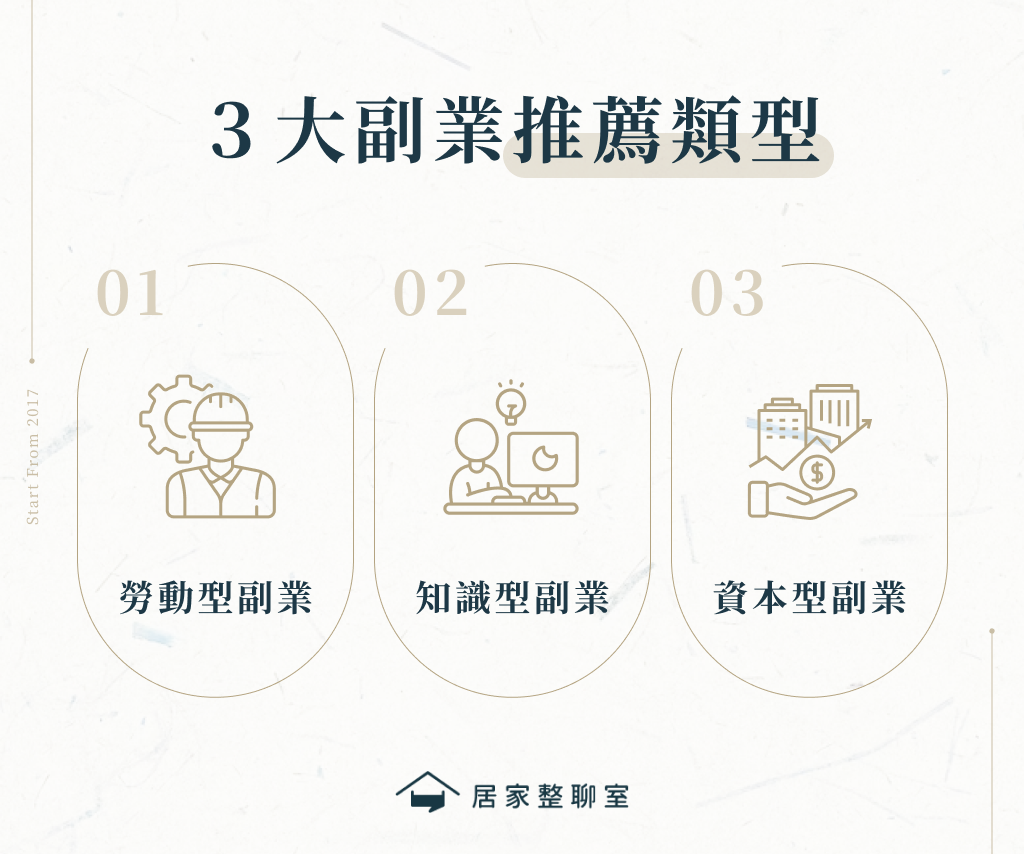 副業可以做什麼？副業3大類型、準備5步驟、常見問題全收錄！ 居家整聊室