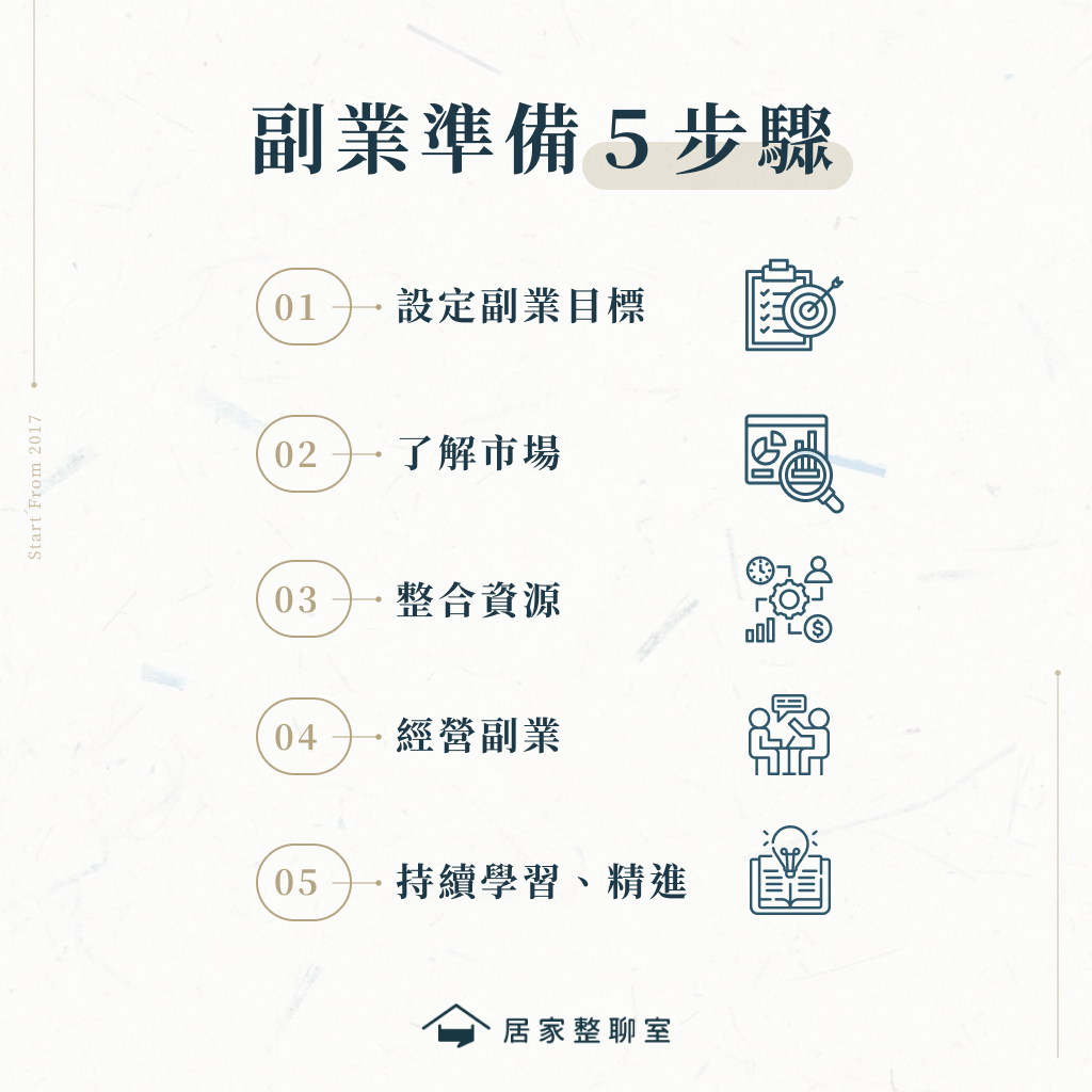 副業準備 5 步驟