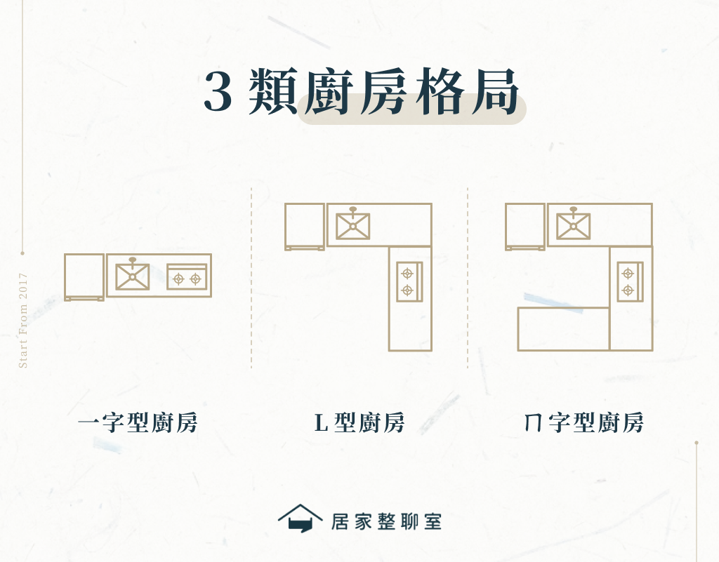 3 類廚房格局